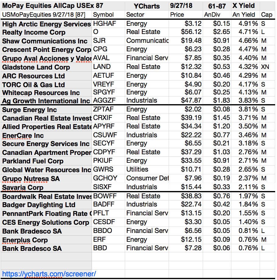 Your Monthly Paid Dividends From 87 All Cap U.S. Equities And 80 Funds ...