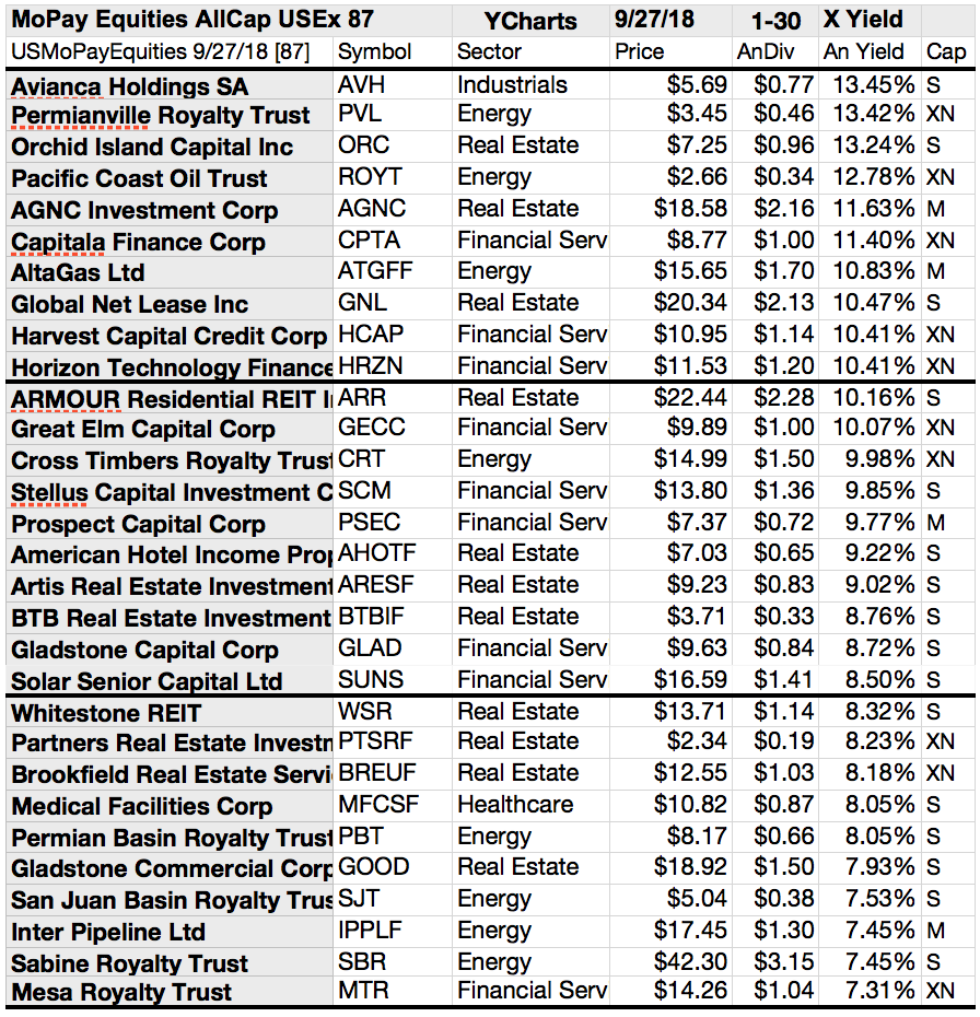 Your Monthly Paid Dividends From 87 All Cap U.S. Equities And 80 Funds ...