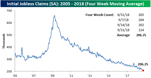 Jobless Claims Rise More Than Expected Seeking Alpha 