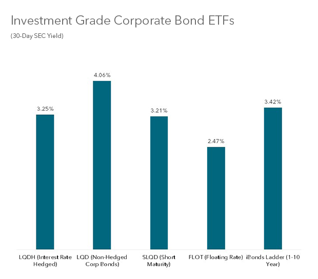 Rising Rates Series Interest Rate Hedged ETFs Seeking Alpha
