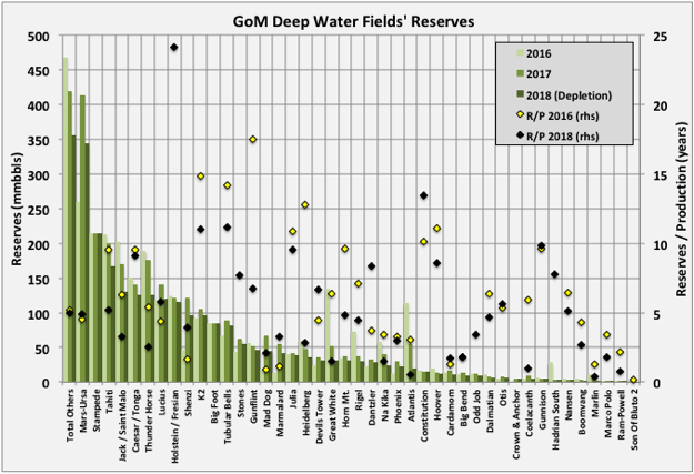 2017 Reserve Drill Pay Chart