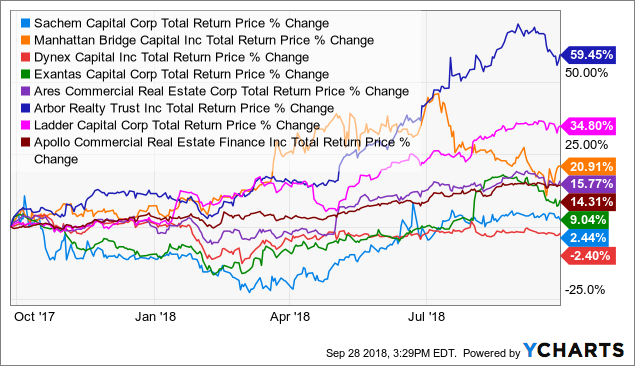 Sachem capital ipo review
