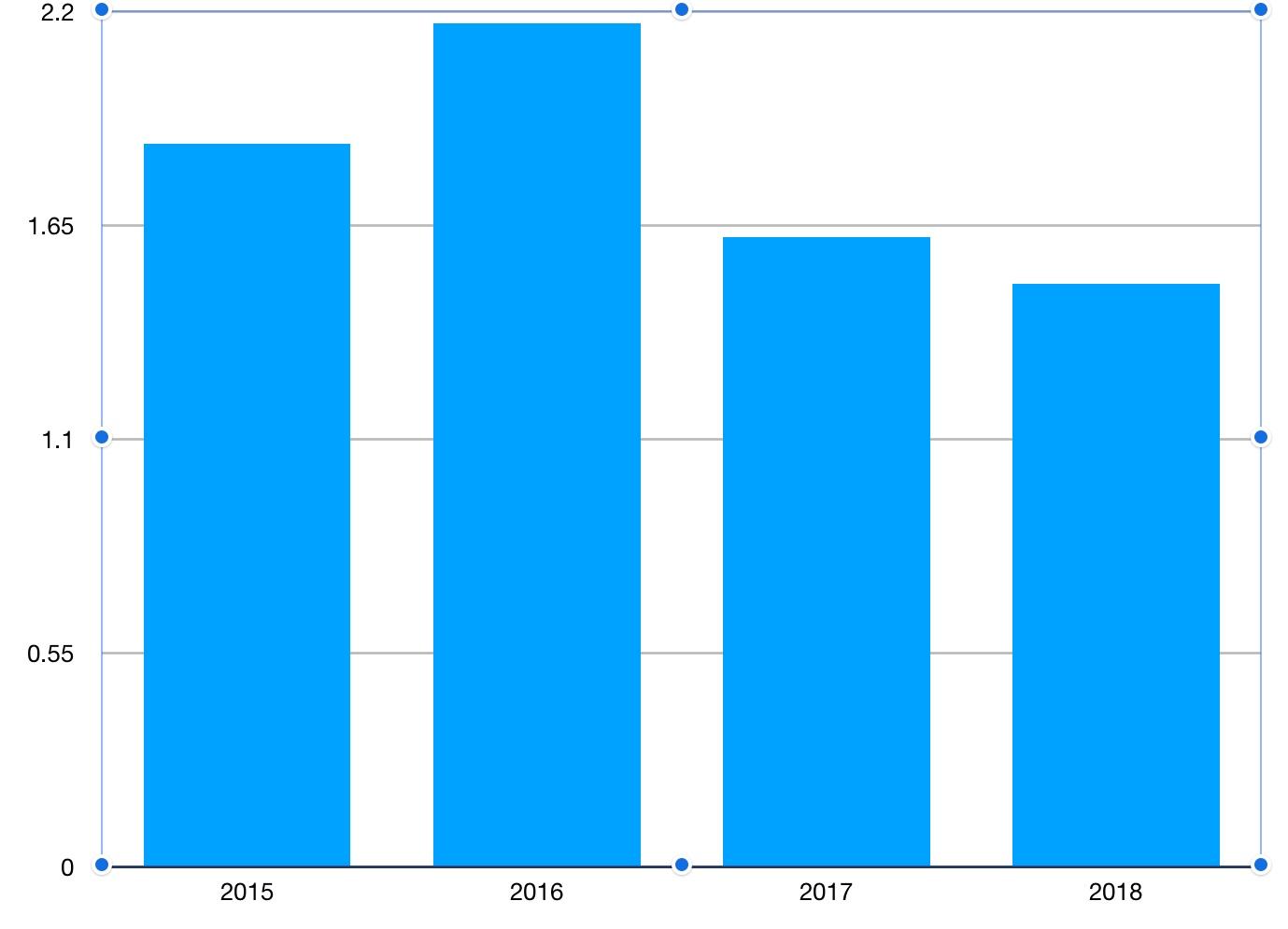 market share of fitbit