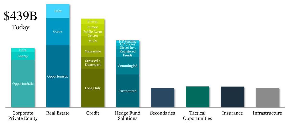 Blackstone AUM Growth Positive For Growth (NYSEBX) Seeking Alpha