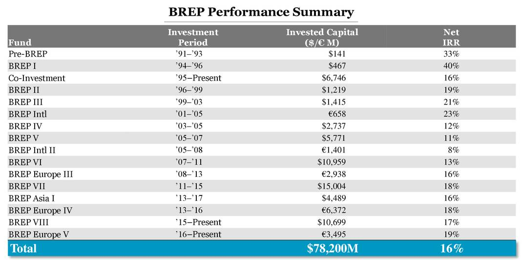 Blackstone AUM Growth Positive For Growth (NYSEBX) Seeking Alpha