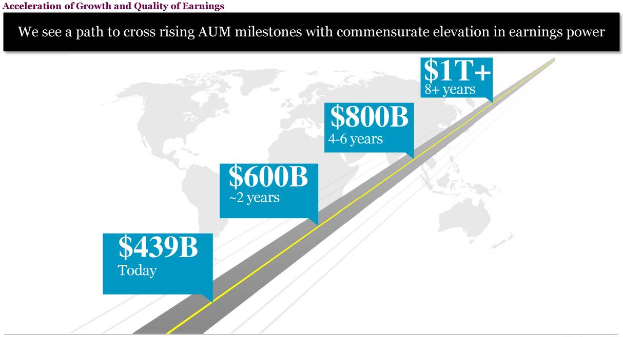 Blackstone AUM Growth Positive For Growth (NYSEBX) Seeking Alpha