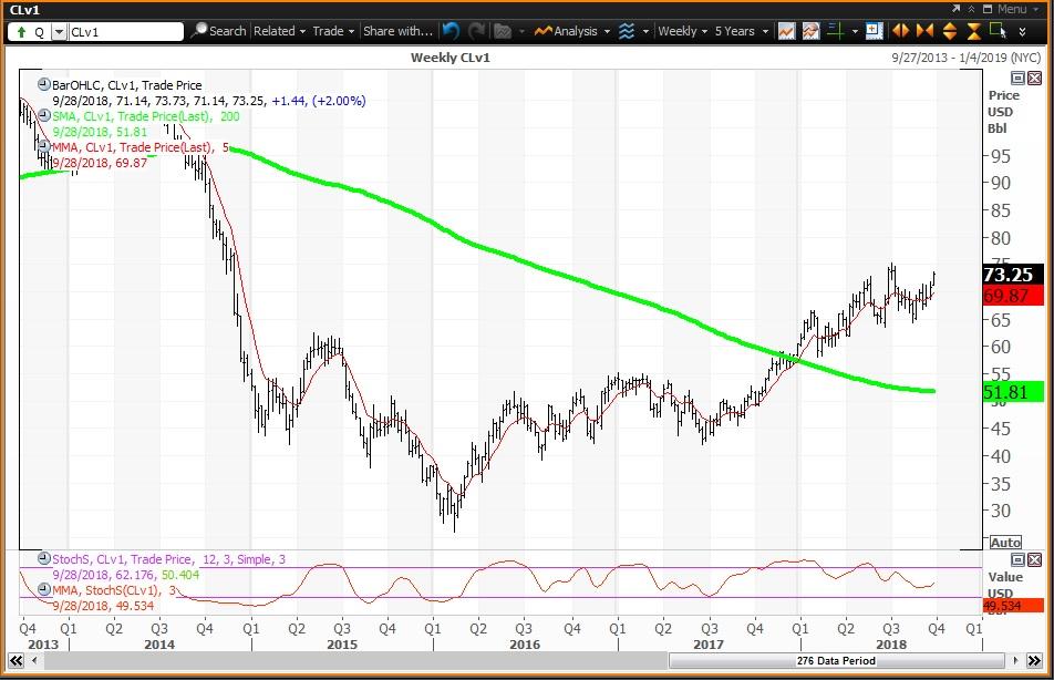 Oil Services Stocks Are Following Crude Oil Futures Higher