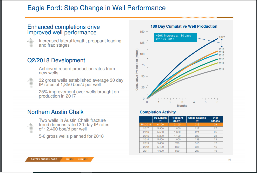 Baytex Energy Buy Before The Market Upgrade (NYSEBTE) Seeking Alpha