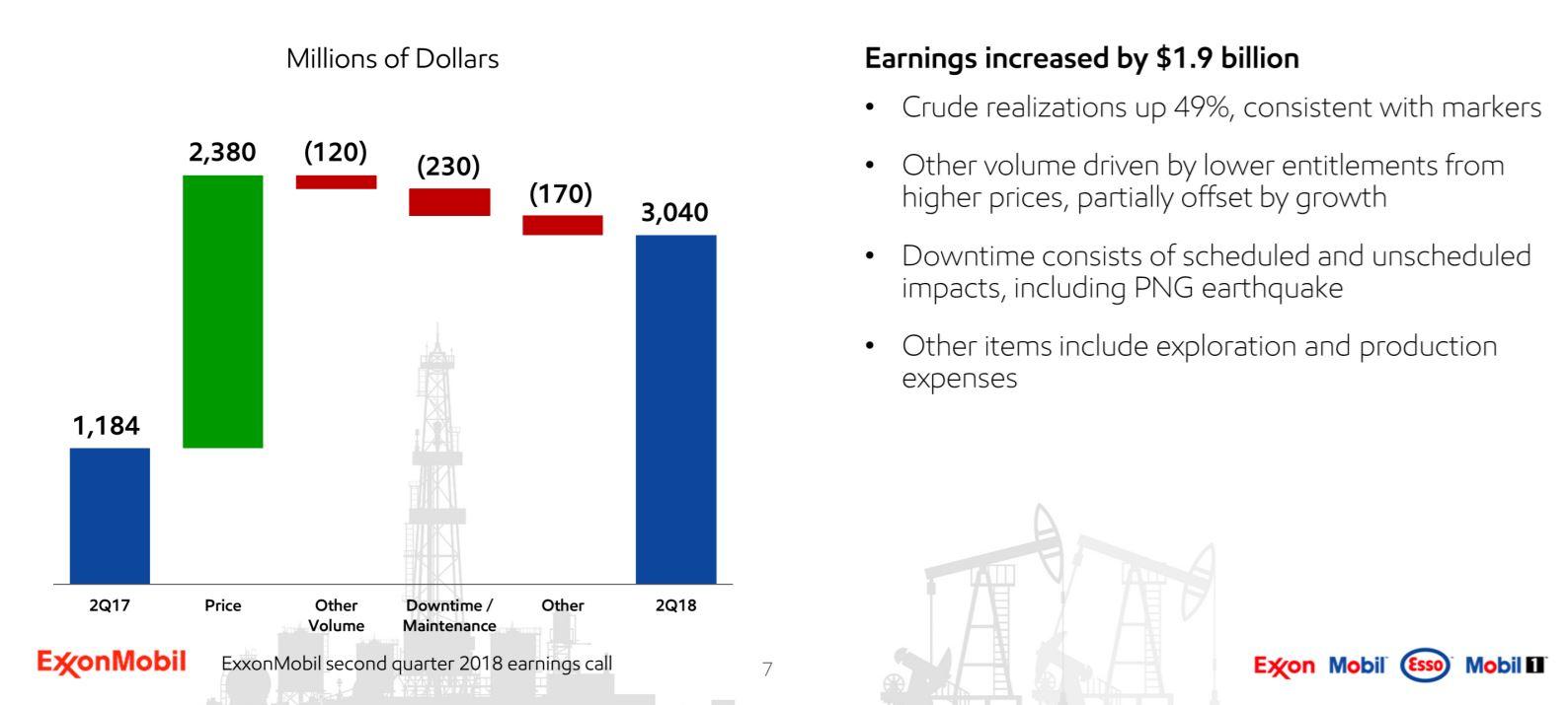 TopShelf Energy Company Yields 4.1, Excellent Dividend Growth, Upside