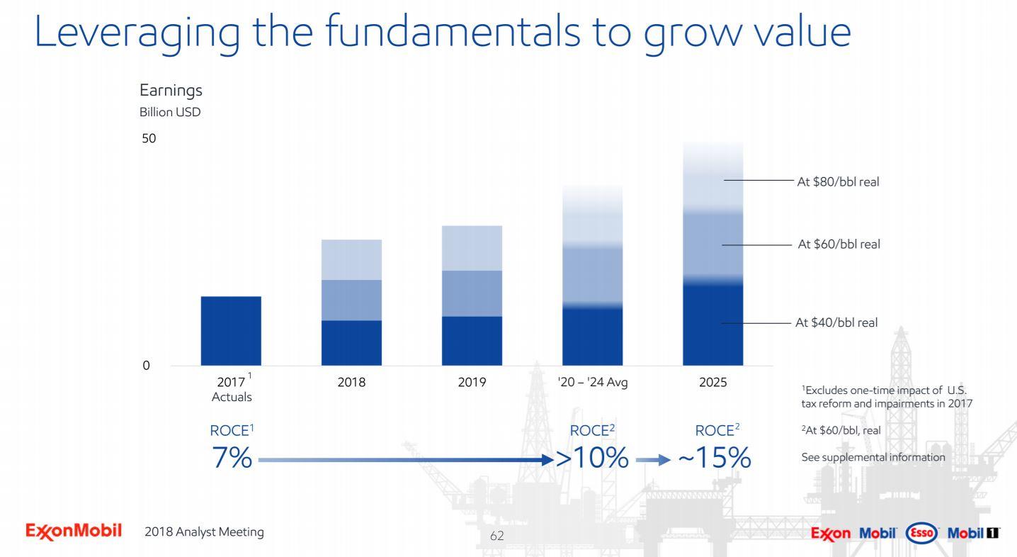 TopShelf Energy Company Yields 4.1, Excellent Dividend Growth, Upside