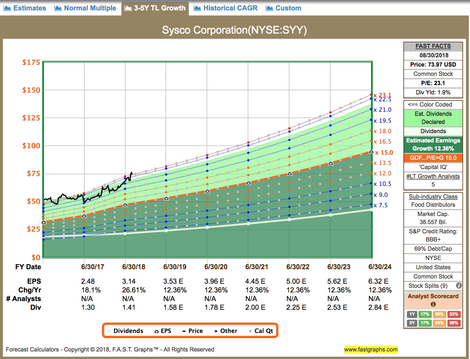 Sysco LowProfit Margins, But WellLeveraged (NYSESYY) Seeking Alpha