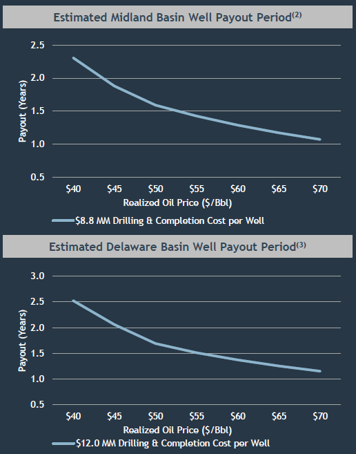 Parsley Energy Continuing Strong Production Growth (NYSEPEDEFUNCT150053) Seeking Alpha