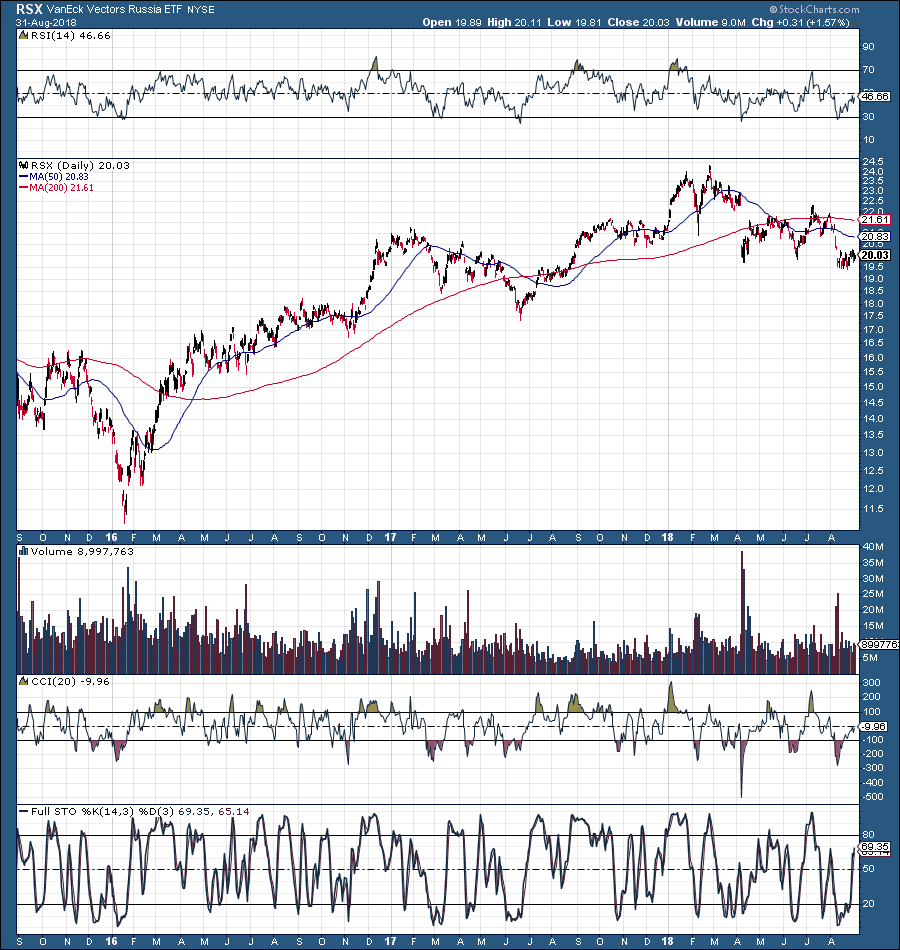 2 Russian Stocks To Consider For Your Portfolio (OTCMKTS:OGZPY-DEFUNCT ...