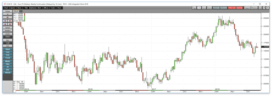 The British Pound May Be Close To A Bottom - A Message For Chocoholics 