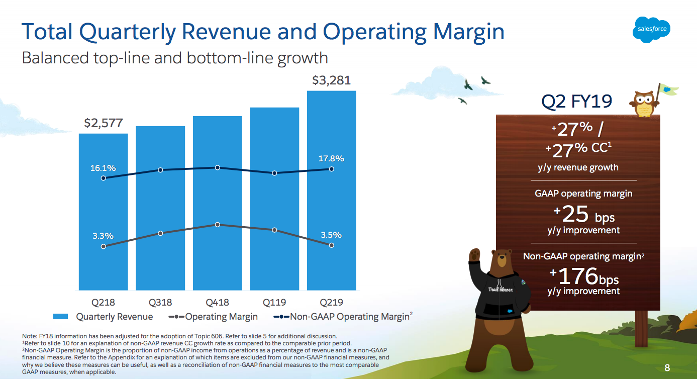 How to buy salesforce stock Einstein Hub SalesForce Guide