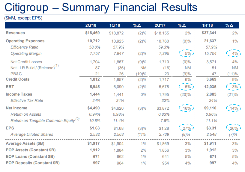 Citigroup: Buy This Weakness? (NYSE:C) | Seeking Alpha