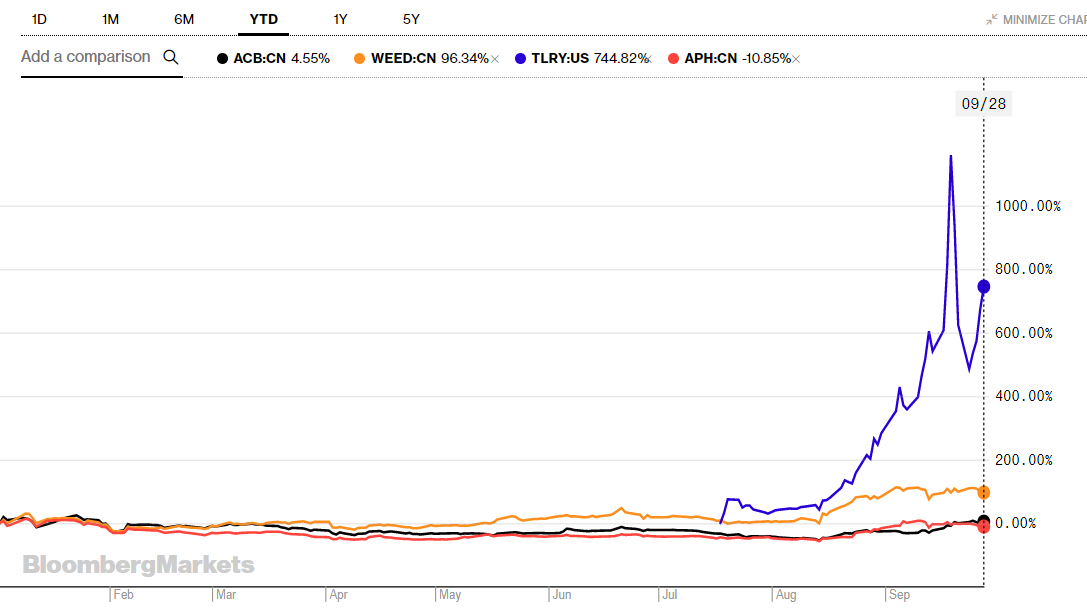 Will Ko Stock Split Aurora Cannabis Stock Halted Advertisingninja Web Design Services