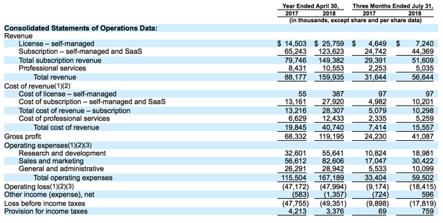 Elastic n.v ipo price