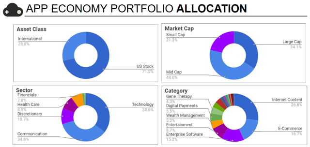 Why The App Economy Should Drive Your Portfolio Strategy - 