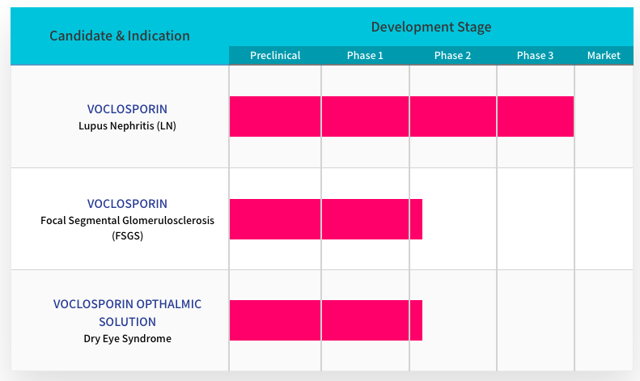 Aurinia Pharmaceuticals Clear Winner In Lupus Nephritis Aurinia - screen shot 2018 10 01 at 6 14 09 am png