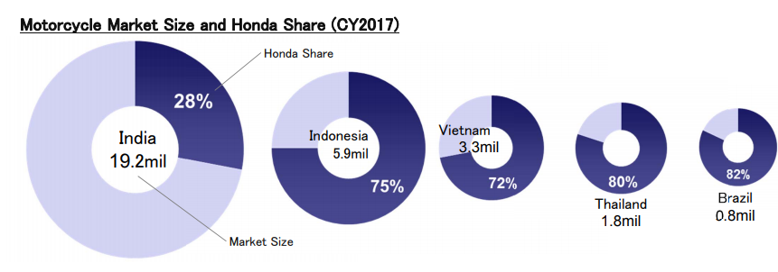 honda motorcycle service costs