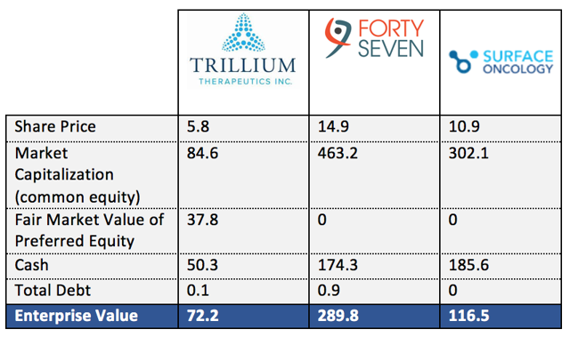 Trillium Therapeutics Updates On Lead Lymphoma Trials ...