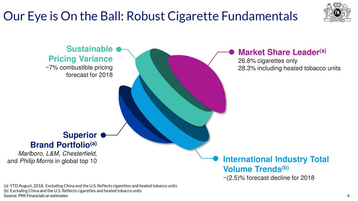 Philip Morris International: Cigarette Volume Declines ...