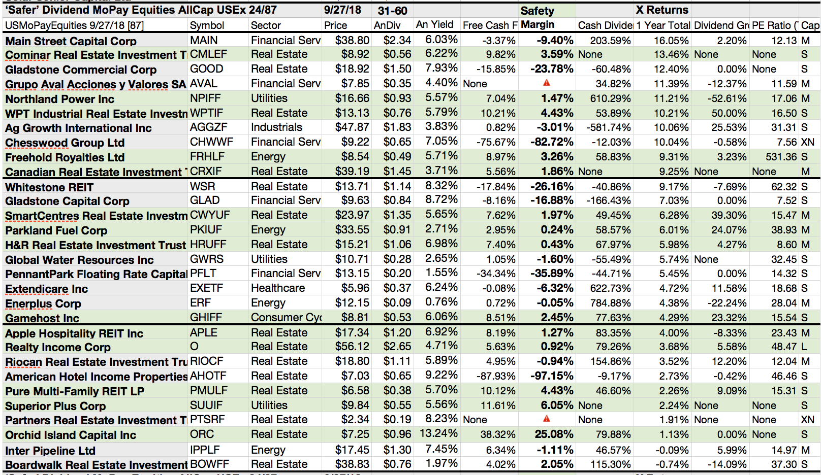 24 Safer Monthly-Dividend-Paying October Equities From Your Dividend ...