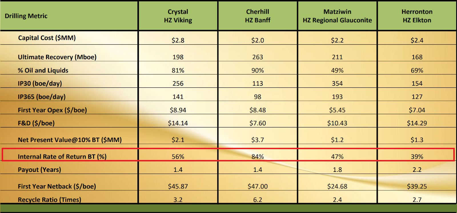 Journey Energy: Expiring Hedges Unlock Upside (OTCMKTS:JRNGF) | Seeking ...