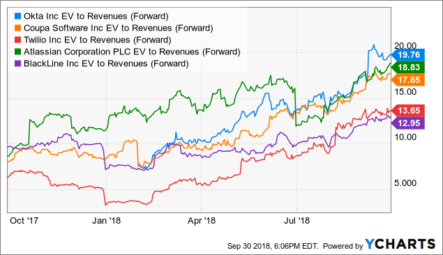 All saas companies ipo