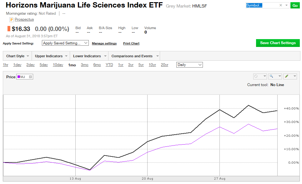 55 Marijuana Stocks Reporting Earnings In August Replication And