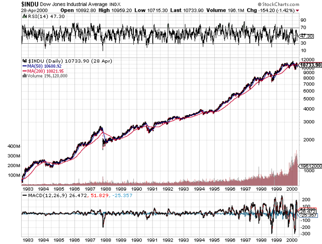 Why The Dow Is Going To 120,000 | Seeking Alpha