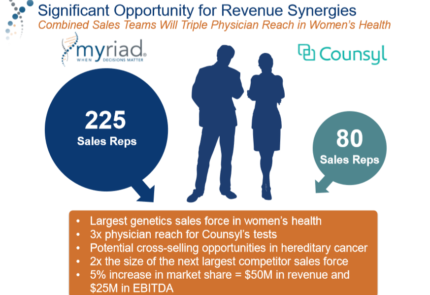 myriad genetics inc stock price