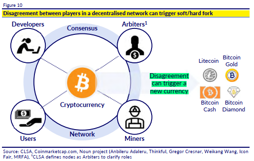 Bitcoin Bootstrap Nodes Bitcoin Diamond Analysis - 