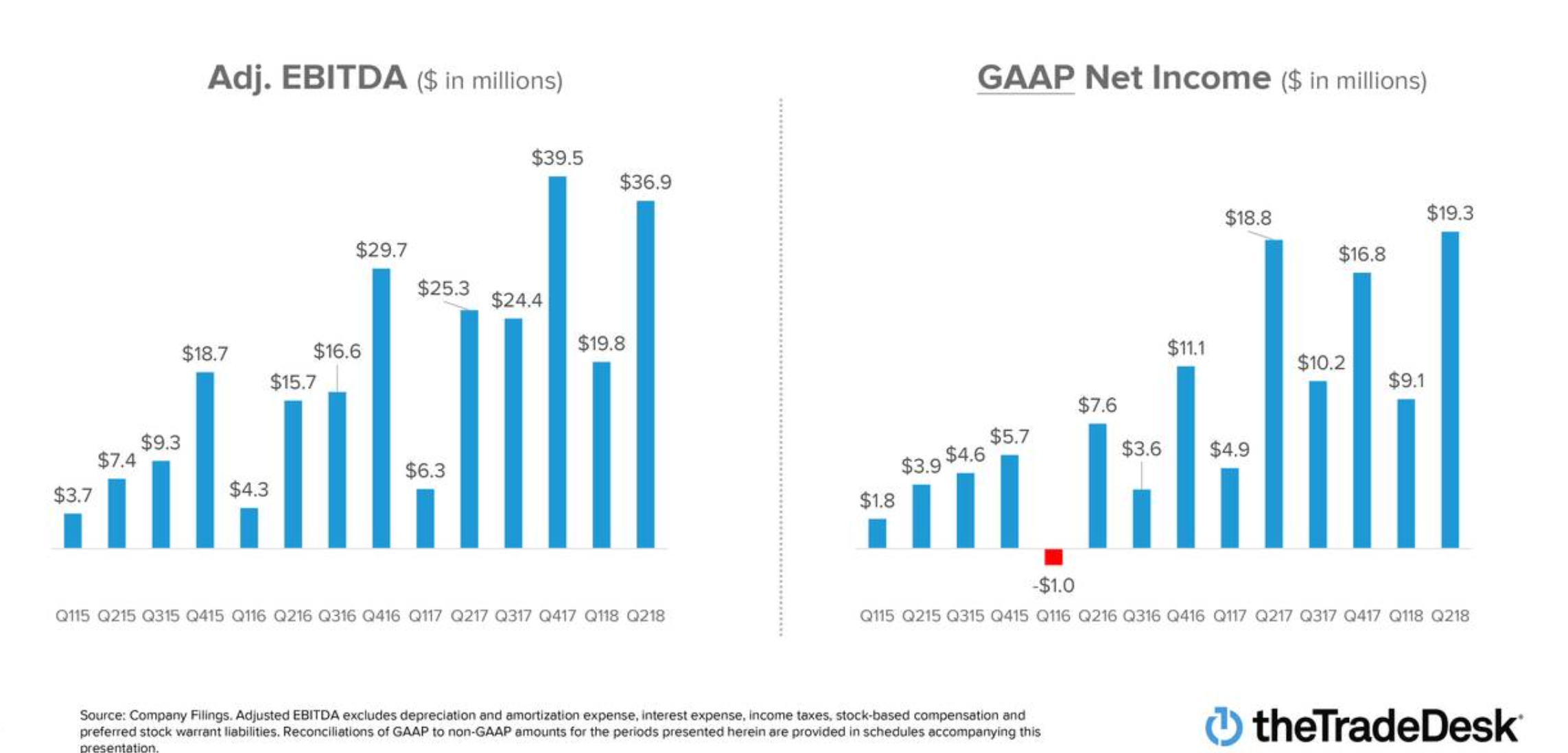 The Trade Desk Marketplaces Win, Walled Gardens Don't (NASDAQTTD) Seeking Alpha