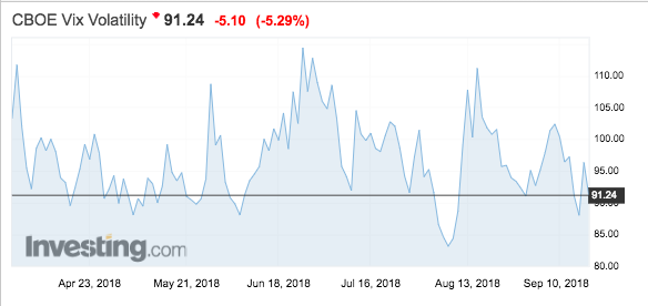 Market Volatility Bulletin: Markets Shrug Off 'Trade War' Fears ...