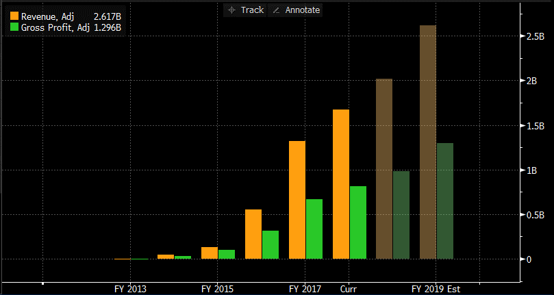 Undervalued Chinese Company With Huge Growth Potential Momo Nasdaq Momo Seeking Alpha