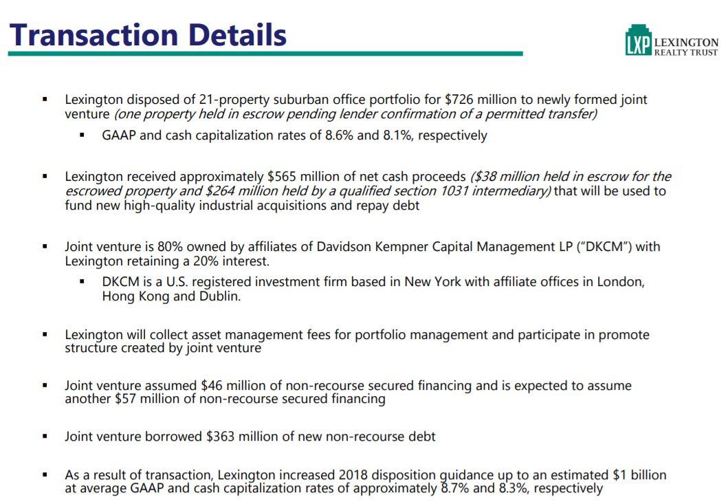 Lexington Realty Trust What To Do Now? (NYSELXP) Seeking Alpha