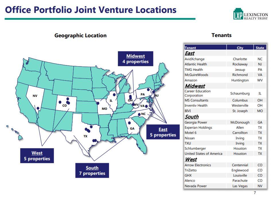 Lexington Realty Trust What To Do Now? (NYSELXP) Seeking Alpha