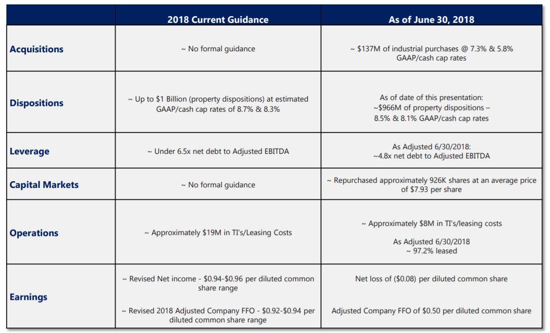 Lexington Realty Trust What To Do Now? (NYSELXP) Seeking Alpha