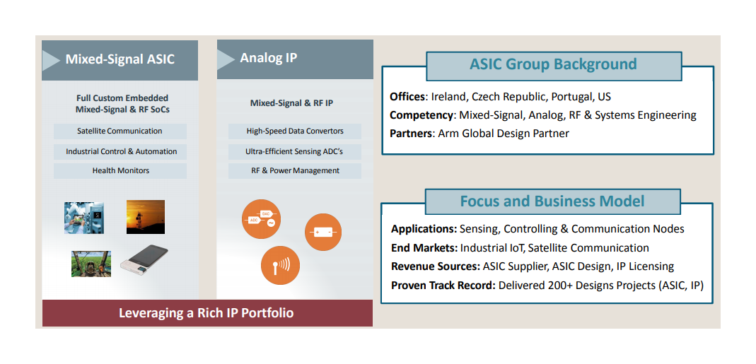 Adesto's Acquisitions Will Propel The Company Forward (NASDAQ:IOTS ...