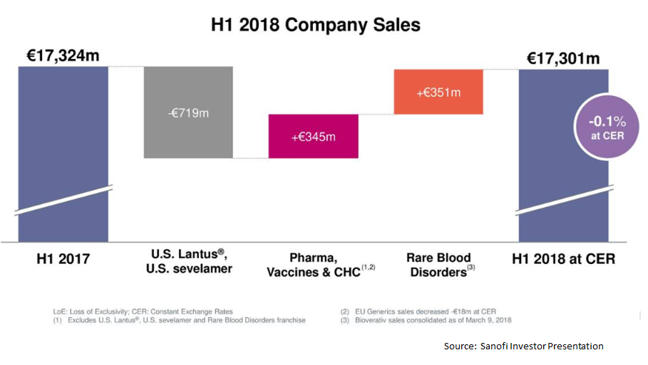 it-may-be-better-to-avoid-sanofi-sanofi-nasdaq-sny-seeking-alpha