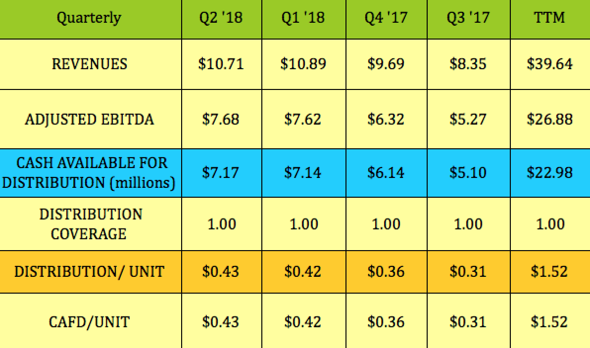 New C-Corp Yields 8%, 5 Straight Hikes, Insiders Buying, Estimates ...