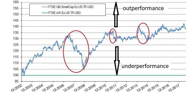 Ftse Global All Cap Ex Us Index VSS: Is This Small-Cap ETF The Best Way To Get Global Ex-U.S. Exposure