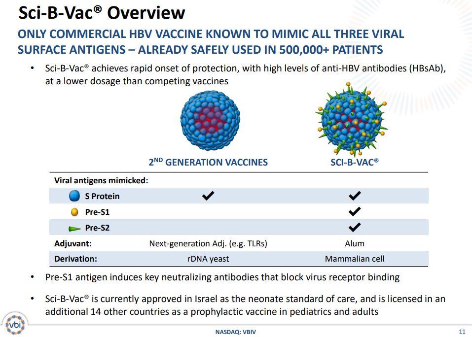 Join Perceptive Advisors And Buy VBI Vaccines At $2 Now - VBI Vaccines ...