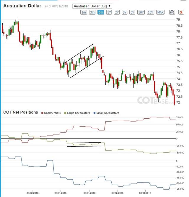 How To Read The Commitment Of Traders Report? (NYSEARCA:UUP) | Seeking ...