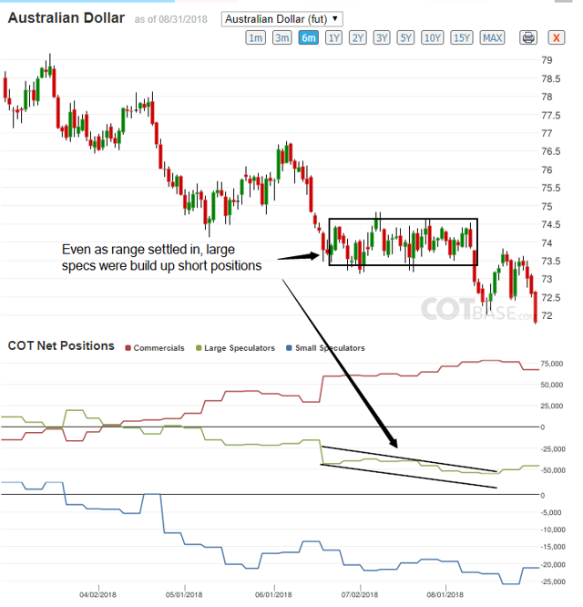 How To Read The Commitment Of Traders Report? (NYSEARCA:UUP) | Seeking ...