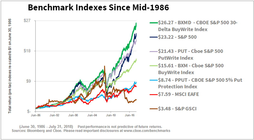 Cboe S P 500 Implied Correlation Index Chart