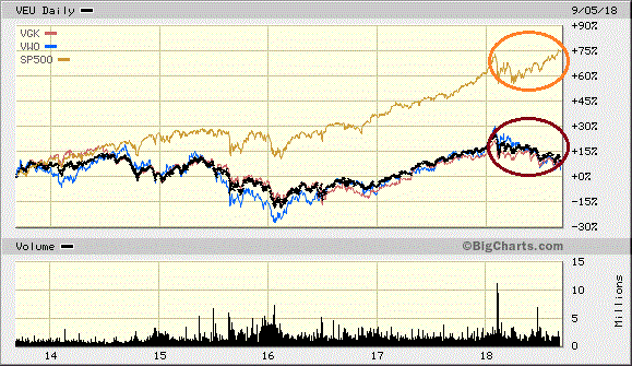 Are Investors In Us Stocks Turning A Blind Eye To Contagion Risks Abroad Nysearcaspy 5058