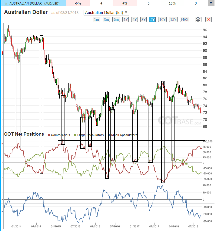 How To Read The Commitment Of Traders Report? (NYSEARCA:UUP) | Seeking ...